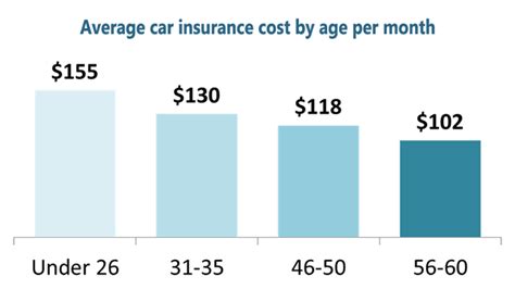 lv car insurance monthly payments.